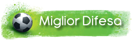 Miglior Difesa Miglior Difesa