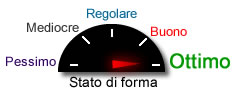 Stato di Forma ottimo